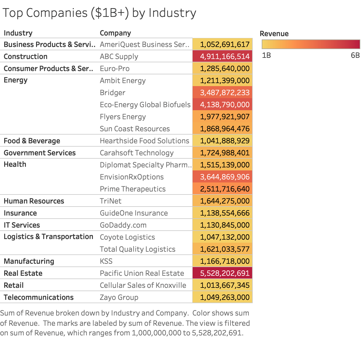 Alex Siminoff Tableau Case Study Inc. 5000 Fastest Growing Private